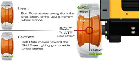 http www.sentrytire.com sd-pattern-skid-steer|skid steer offset dimensions.